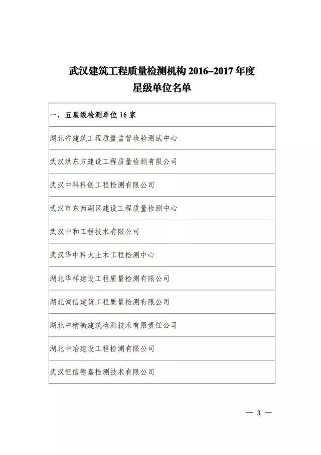 关于发布武汉建筑工程质量检测机构2016-2017年度 星级评定结果的公告